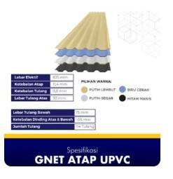 Atap uPVC Gnet Tebal 11,4mm